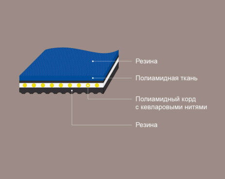 плоские приводные ремни CFTG(CarryFlex) Nitta