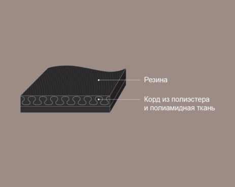 Плоские ремни Super Endless Belt (SEBTM) Nitta